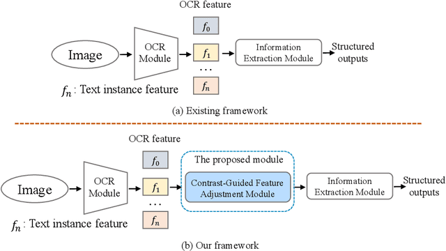 Figure 1 for Visual Information Extraction in the Wild: Practical Dataset and End-to-end Solution
