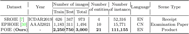 Figure 2 for Visual Information Extraction in the Wild: Practical Dataset and End-to-end Solution