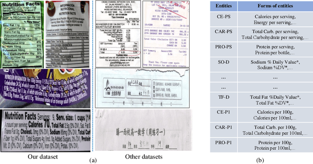 Figure 3 for Visual Information Extraction in the Wild: Practical Dataset and End-to-end Solution