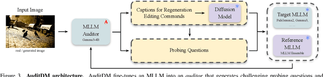 Figure 4 for Differences That Matter: Auditing Models for Capability Gap Discovery and Rectification