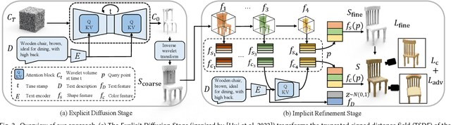 Figure 3 for EXIM: A Hybrid Explicit-Implicit Representation for Text-Guided 3D Shape Generation