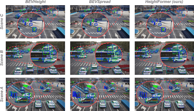 Figure 4 for HeightFormer: Learning Height Prediction in Voxel Features for Roadside Vision Centric 3D Object Detection via Transformer