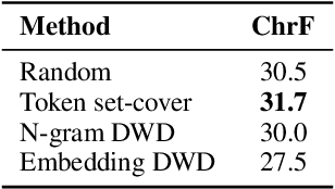 Figure 1 for SMOL: Professionally translated parallel data for 115 under-represented languages