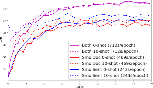 Figure 2 for SMOL: Professionally translated parallel data for 115 under-represented languages