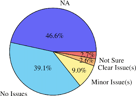 Figure 4 for SMOL: Professionally translated parallel data for 115 under-represented languages