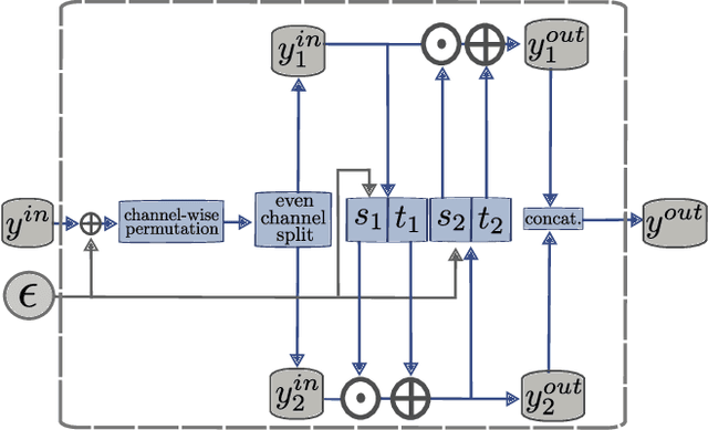 Figure 3 for Multi-Flow: Multi-View-Enriched Normalizing Flows for Industrial Anomaly Detection