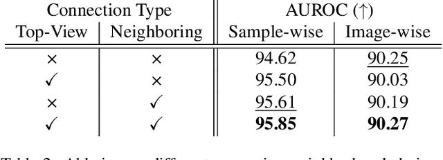 Figure 4 for Multi-Flow: Multi-View-Enriched Normalizing Flows for Industrial Anomaly Detection