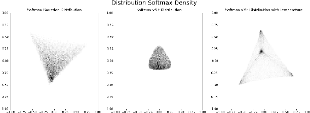 Figure 2 for vONTSS: vMF based semi-supervised neural topic modeling with optimal transport