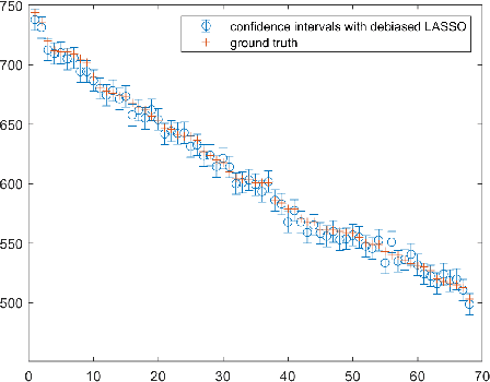 Figure 3 for High-Dimensional Confidence Regions in Sparse MRI