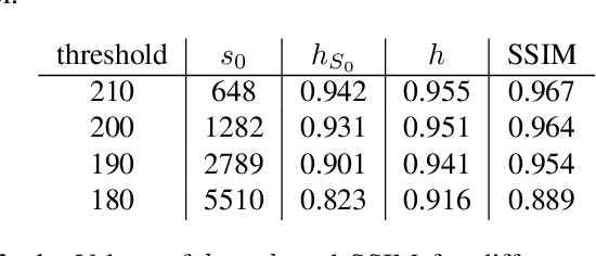 Figure 2 for High-Dimensional Confidence Regions in Sparse MRI