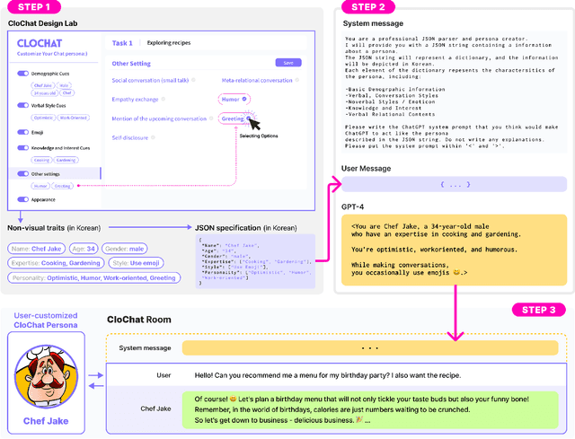 Figure 4 for CloChat: Understanding How People Customize, Interact, and Experience Personas in Large Language Models
