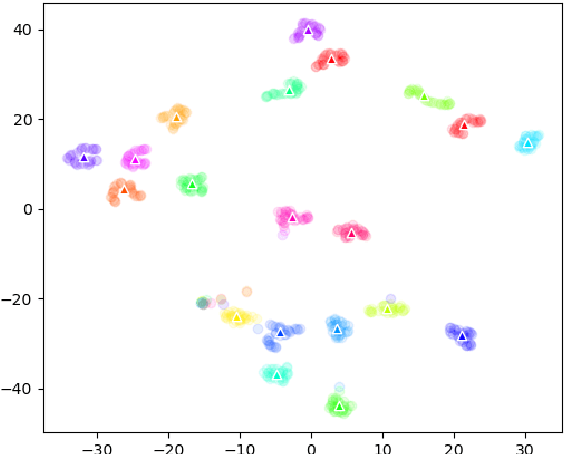 Figure 3 for Multi-tracklet Tracking for Generic Targets with Adaptive Detection Clustering
