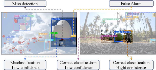 Figure 1 for Multi-tracklet Tracking for Generic Targets with Adaptive Detection Clustering