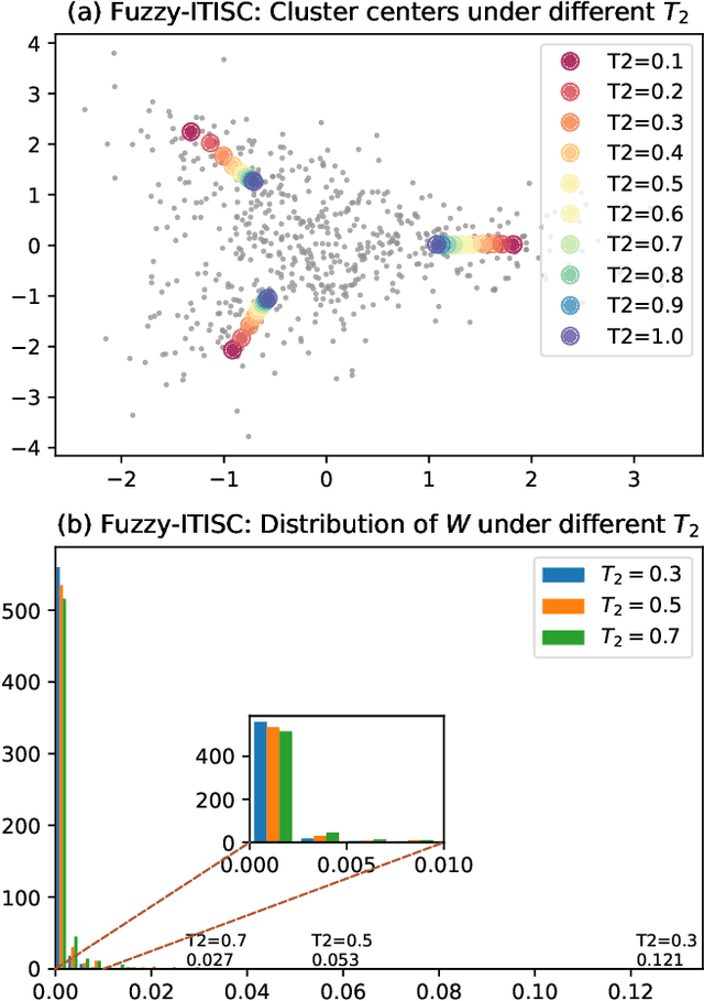 Figure 4 for Importance Sampling Deterministic Annealing for Clustering