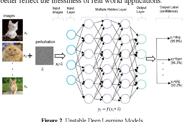 Figure 2 for ASI: Accuracy-Stability Index for Evaluating Deep Learning Models