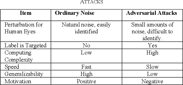 Figure 4 for ASI: Accuracy-Stability Index for Evaluating Deep Learning Models