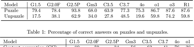 Figure 2 for Frontier LLMs Still Struggle with Simple Reasoning Tasks