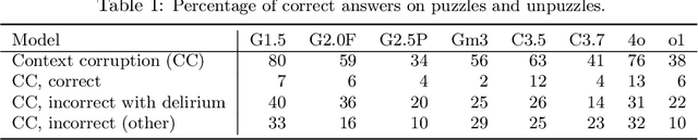 Figure 4 for Frontier LLMs Still Struggle with Simple Reasoning Tasks