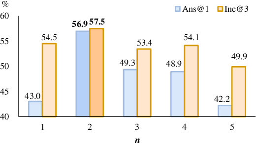 Figure 2 for KEPR: Knowledge Enhancement and Plausibility Ranking for Generative Commonsense Question Answering