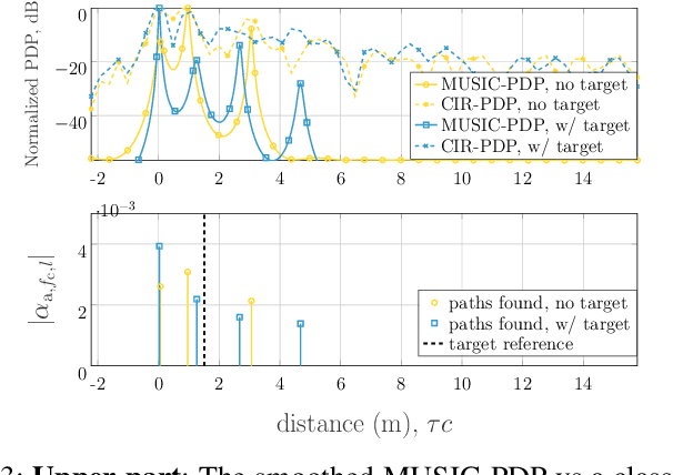 Figure 3 for An Experimental Multi-Band Channel Characterization in the Upper Mid-Band