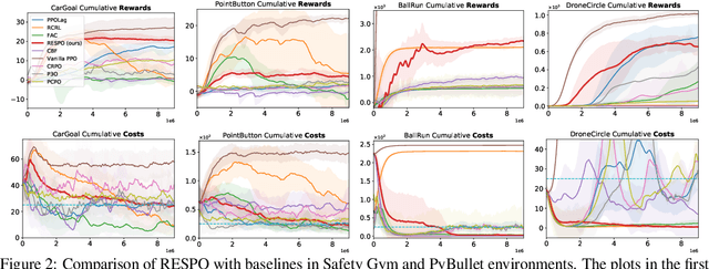 Figure 2 for Iterative Reachability Estimation for Safe Reinforcement Learning