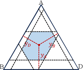 Figure 1 for Generalisation of Total Uncertainty in AI: A Theoretical Study