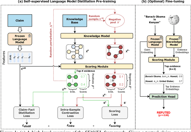 Figure 1 for Unsupervised Fact Verification by Language Model Distillation