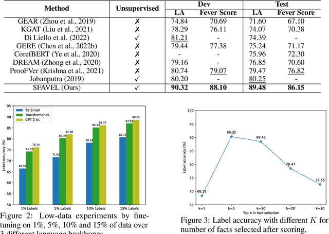 Figure 2 for Unsupervised Fact Verification by Language Model Distillation