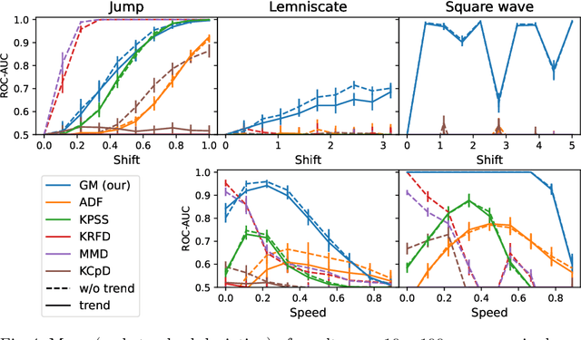 Figure 3 for A Remark on Concept Drift for Dependent Data