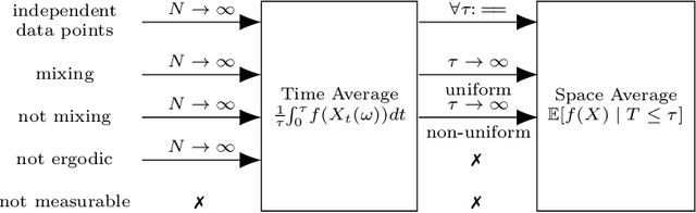 Figure 2 for A Remark on Concept Drift for Dependent Data