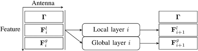 Figure 2 for Non-Orthogonal Multiple Access Assisted by Reconfigurable Intelligent Surface Using Unsupervised Machine Learning