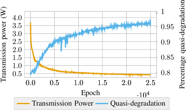 Figure 3 for Non-Orthogonal Multiple Access Assisted by Reconfigurable Intelligent Surface Using Unsupervised Machine Learning