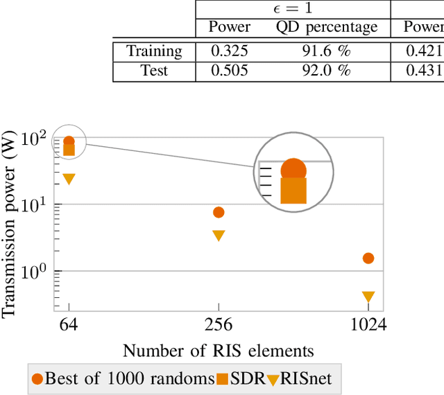Figure 4 for Non-Orthogonal Multiple Access Assisted by Reconfigurable Intelligent Surface Using Unsupervised Machine Learning