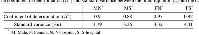 Figure 1 for The changing rule of human bone density with aging based on a novel definition and mensuration of bone density with computed tomography
