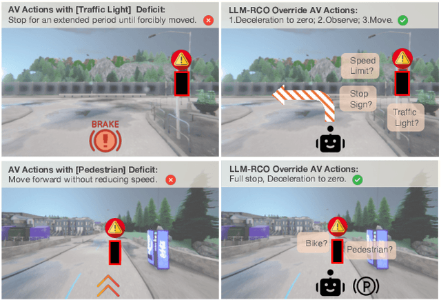 Figure 1 for Combating Partial Perception Deficit in Autonomous Driving with Multimodal LLM Commonsense