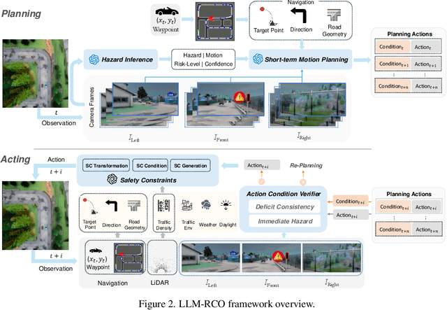 Figure 3 for Combating Partial Perception Deficit in Autonomous Driving with Multimodal LLM Commonsense