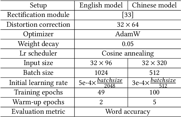 Figure 4 for VIPTR: A Vision Permutable Extractor for Fast and Efficient Scene Text Recognition