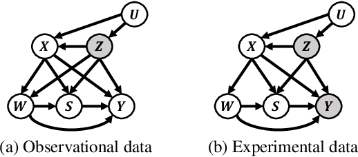 Figure 3 for Long-Term Individual Causal Effect Estimation via Identifiable Latent Representation Learning
