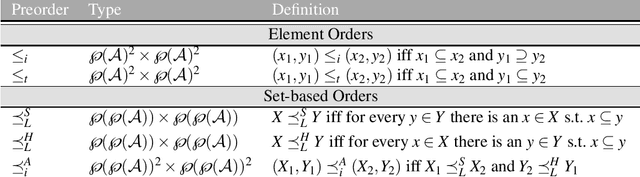 Figure 1 for Operator-based semantics for choice programs: is choosing losing? (full version)