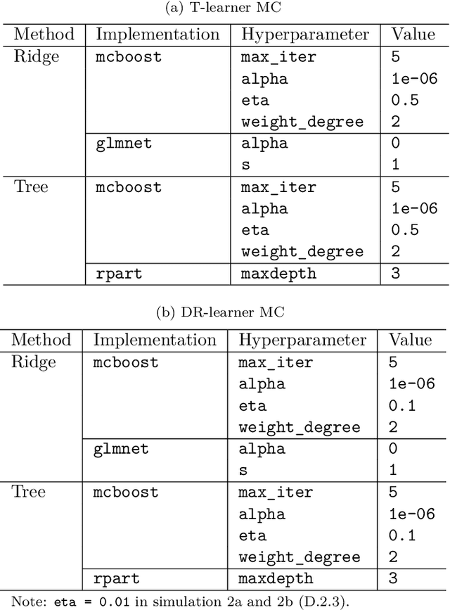 Figure 4 for Multi-CATE: Multi-Accurate Conditional Average Treatment Effect Estimation Robust to Unknown Covariate Shifts