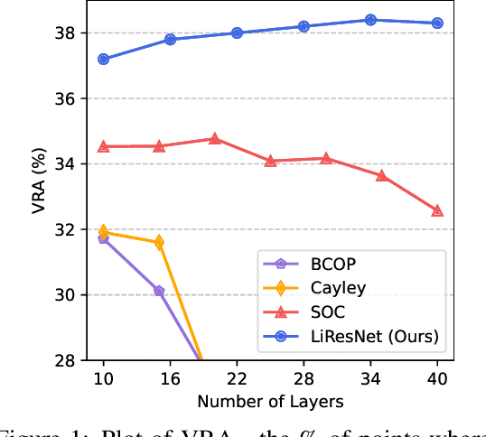 Figure 1 for Scaling in Depth: Unlocking Robustness Certification on ImageNet