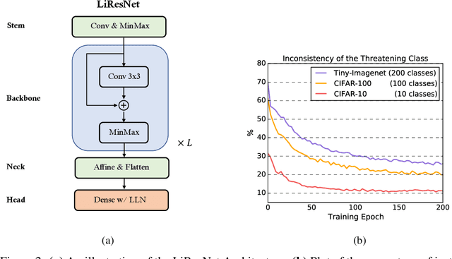 Figure 3 for Scaling in Depth: Unlocking Robustness Certification on ImageNet