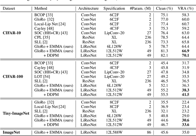 Figure 2 for Scaling in Depth: Unlocking Robustness Certification on ImageNet