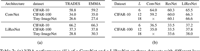 Figure 4 for Scaling in Depth: Unlocking Robustness Certification on ImageNet