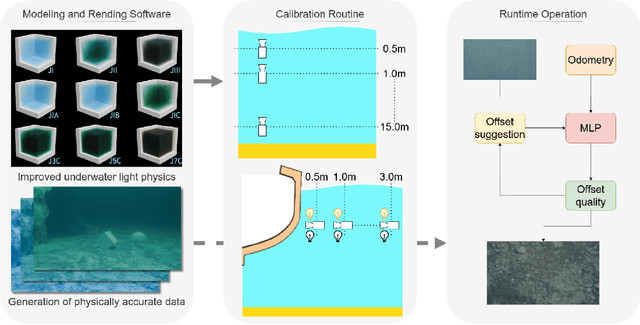 Figure 1 for Learning Underwater Active Perception in Simulation