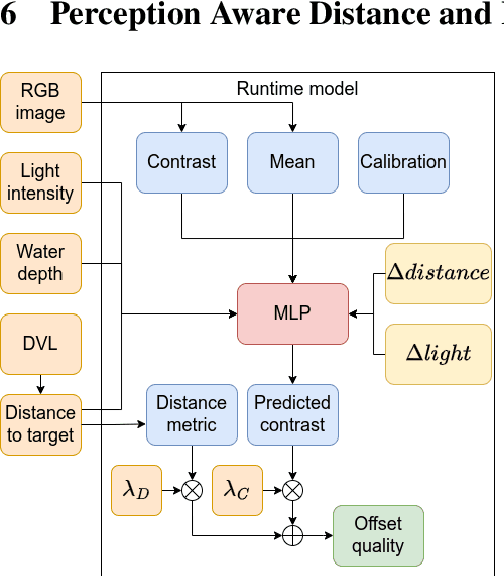 Figure 4 for Learning Underwater Active Perception in Simulation