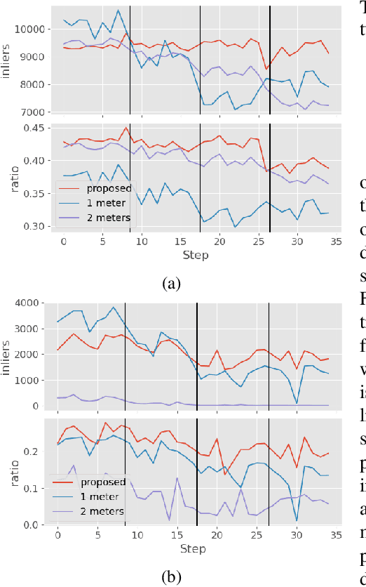 Figure 3 for Learning Underwater Active Perception in Simulation