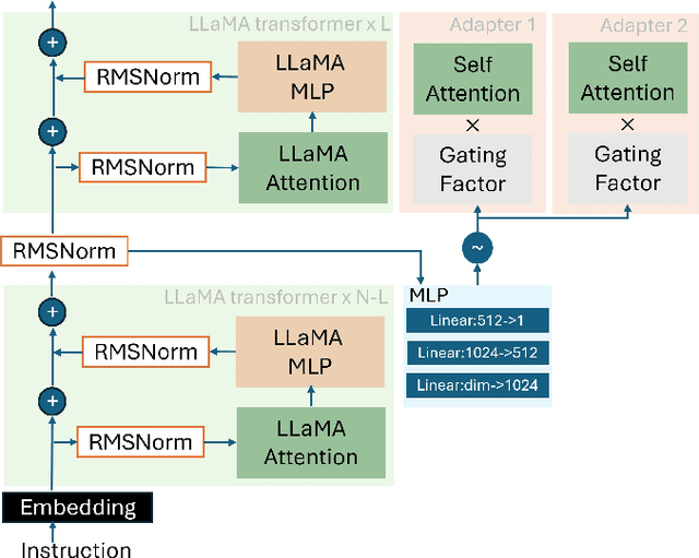 Figure 4 for USPilot: An Embodied Robotic Assistant Ultrasound System with Large Language Model Enhanced Graph Planner