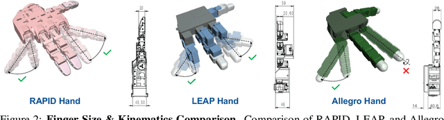 Figure 1 for RAPID Hand: A Robust, Affordable, Perception-Integrated, Dexterous Manipulation Platform for Generalist Robot Autonomy