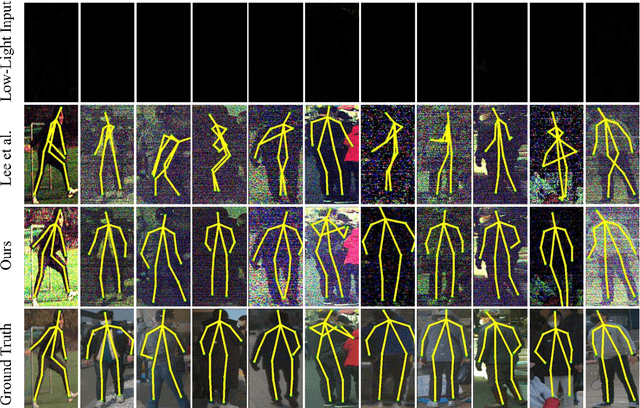Figure 3 for Improving Low-Light Image Recognition Performance Based on Image-adaptive Learnable Module